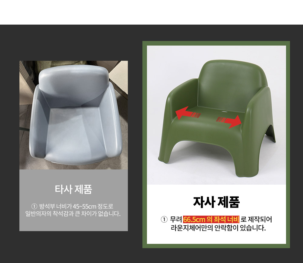 피카소가구 아트웨이 하비체어 타사/자사 제품 비교컷 :  무려 66.5cm 의 좌석 너비 로 제작되어 라운지체어만의 안락함이 있습니다.